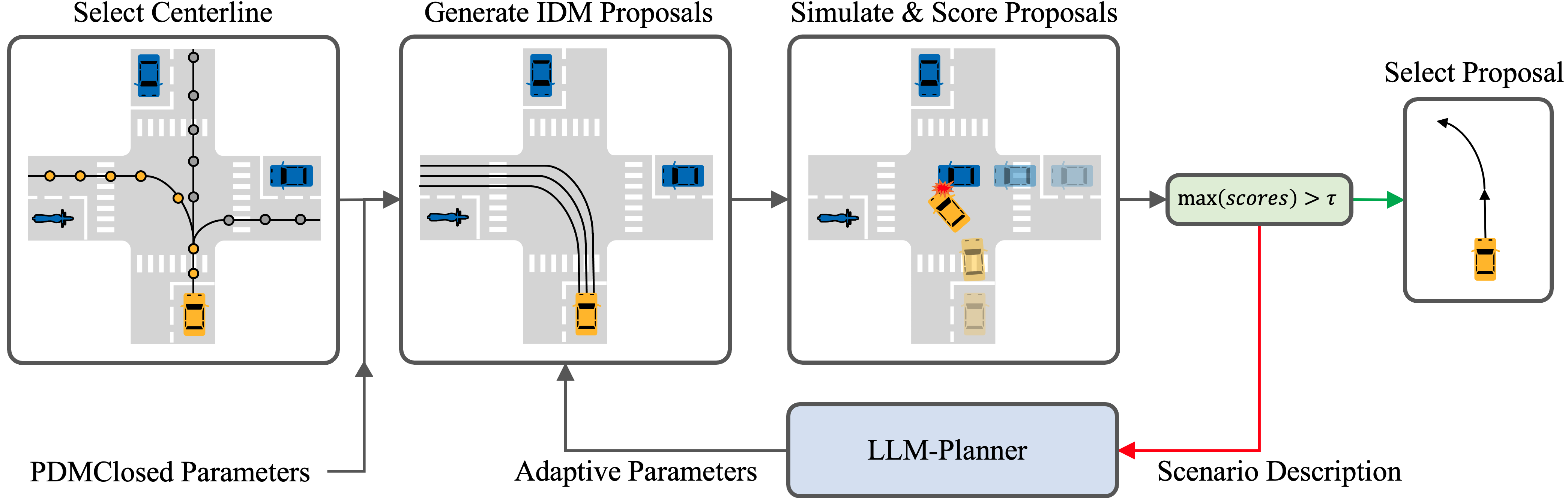 LLM-Assist Architecture